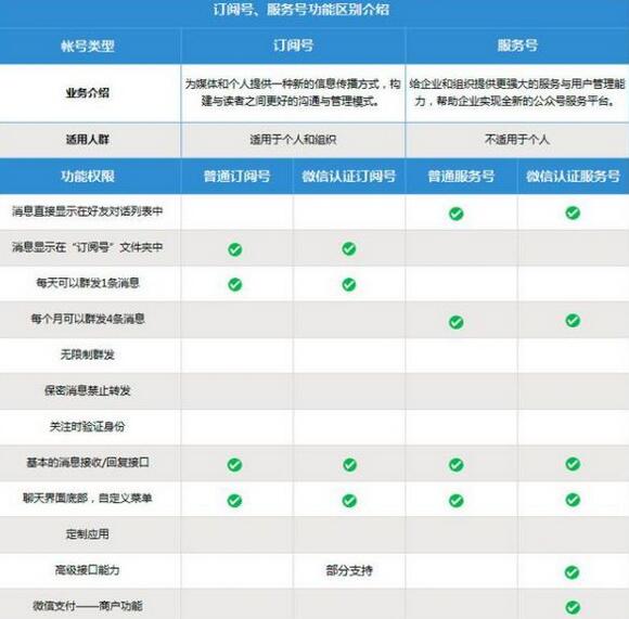 成都网站建设