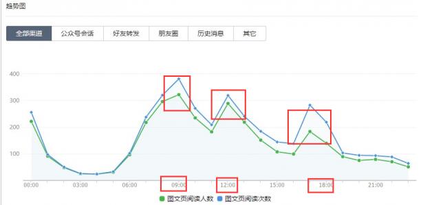 成都网站建设