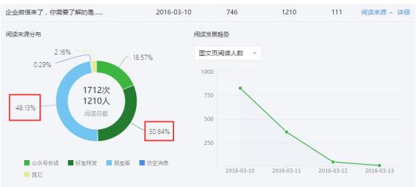 成都网站建设