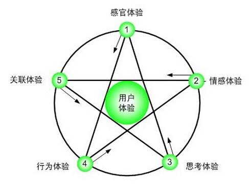 成都网站建设