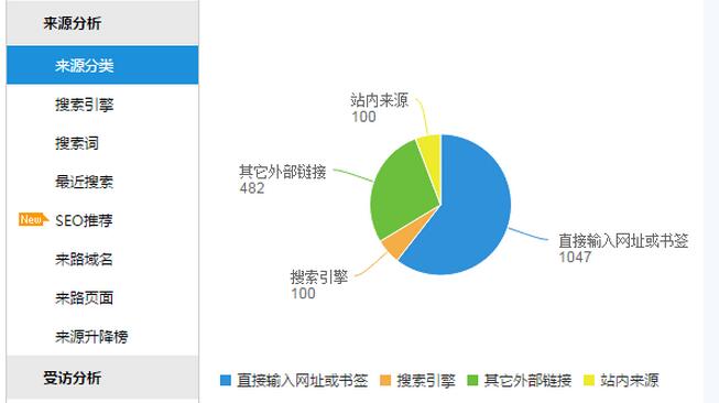 成都网站建设