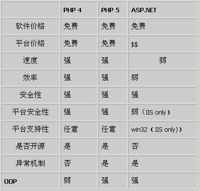 成都网站建设