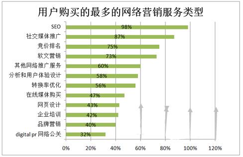 成都网站建设