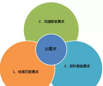 成都网站建设