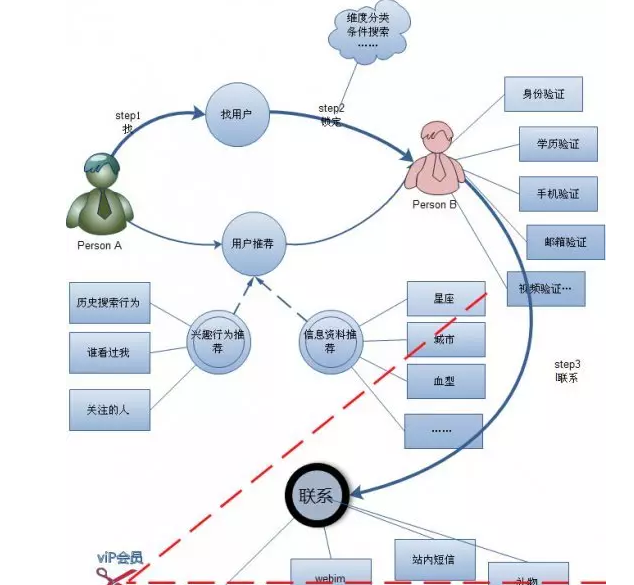 成都网站建设