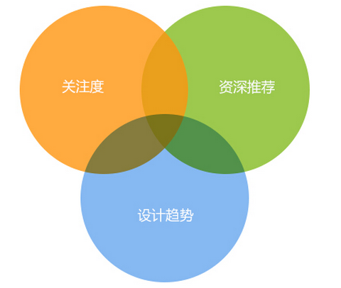 成都网站建设