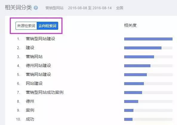 关键词分类检索