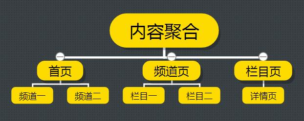 成都网站建设