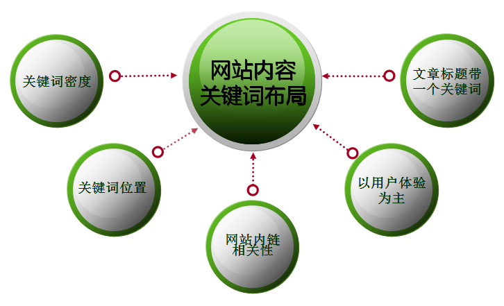 成都网站建设