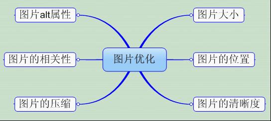 成都网站建设