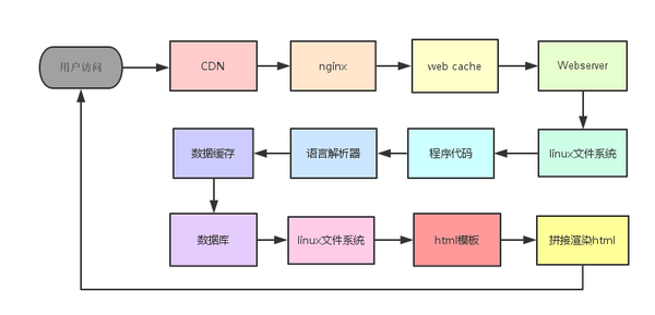 网站被挂木马与777权限的奥妙