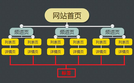 成都网站建设