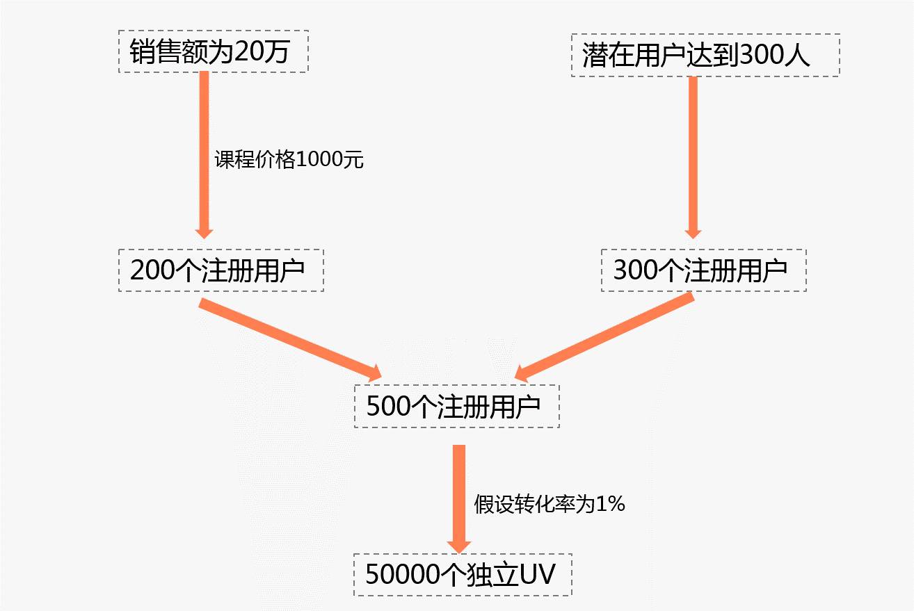 成都网站建设