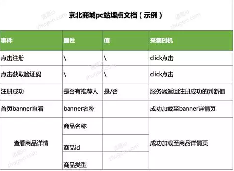 成都网站建设