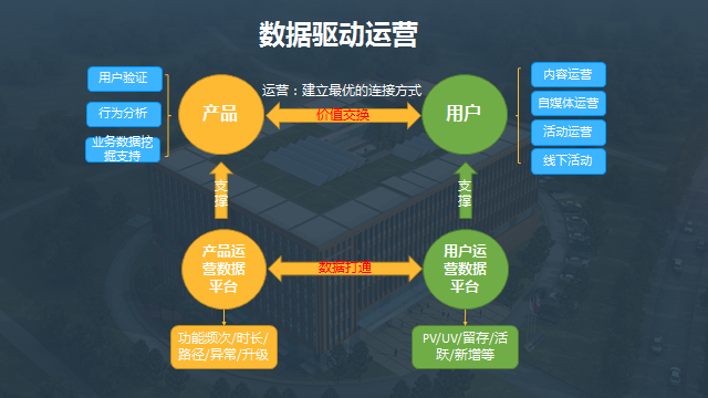 成都网站建设