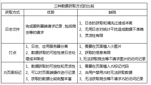 成都网站建设