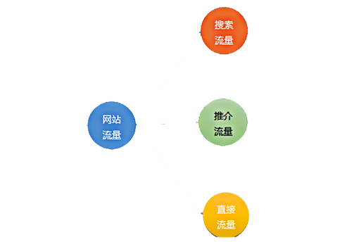 成都网站建设