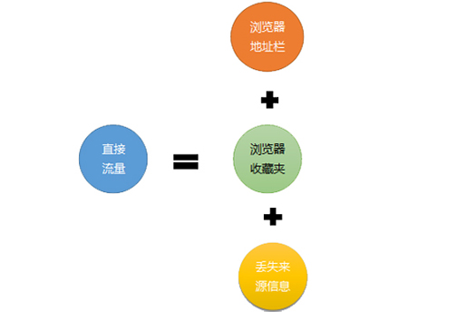 成都网站建设