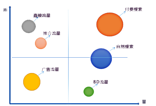 成都网站建设