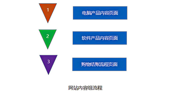 成都网站建设