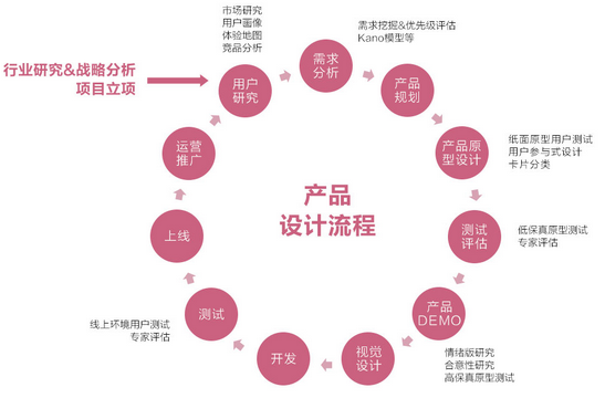 成都网站建设