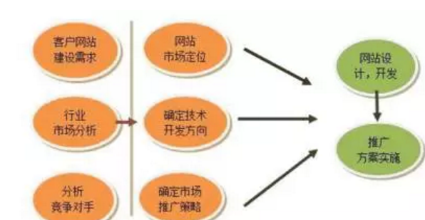 成都网站建设