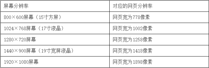 成都网站建设