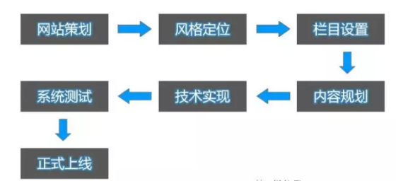 成都网站建设