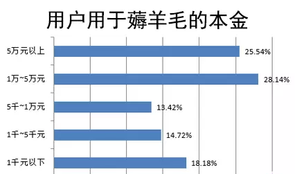 成都网站建设