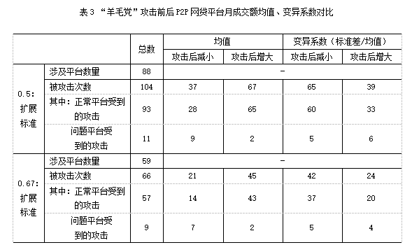 成都网站建设