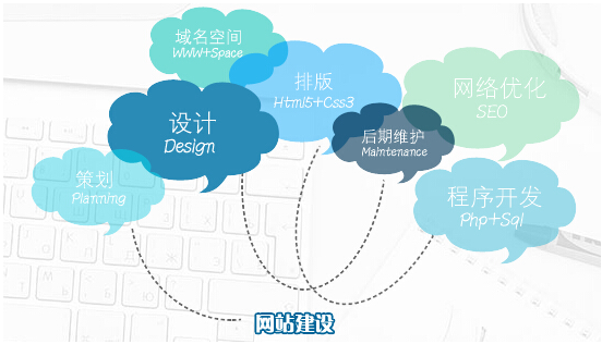 成都网站建设