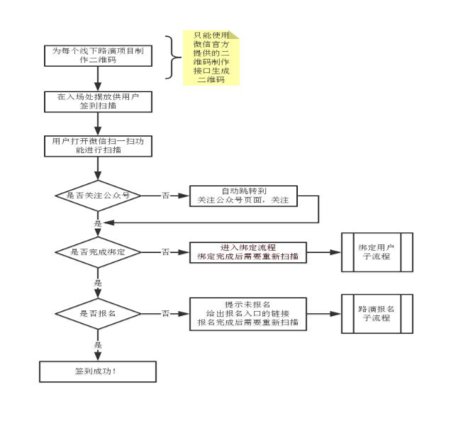 成都网站建设