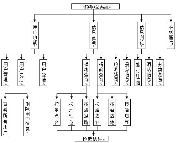 网站栏目设计