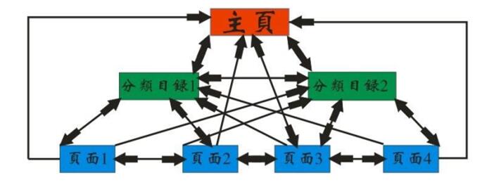 成都网站建设