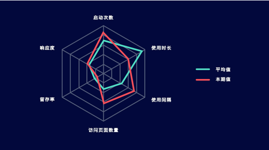 成都网站建设