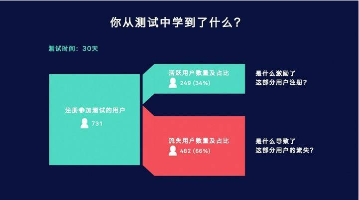 成都网站建设