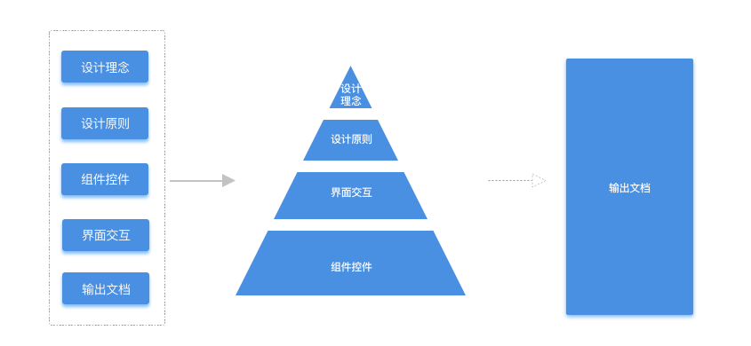 成都网站建设