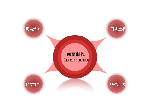 成都网站建设