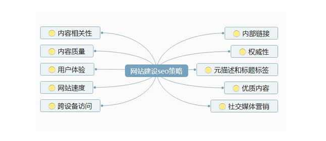 成都网站建设