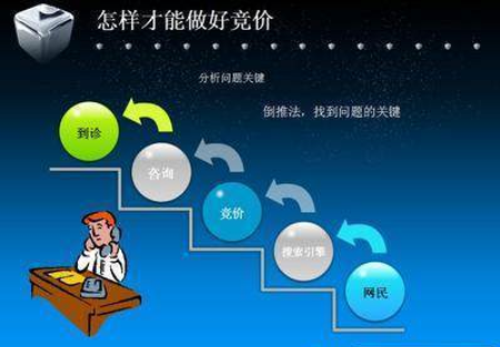 成都网站建设