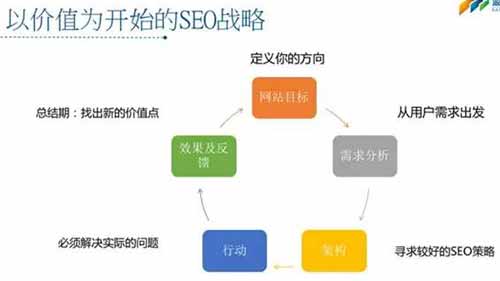 搜到用户喜欢，才是SEO的价值 图7