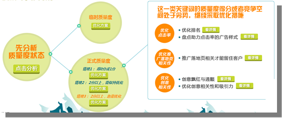 百度竞价系统发生了哪些变化？