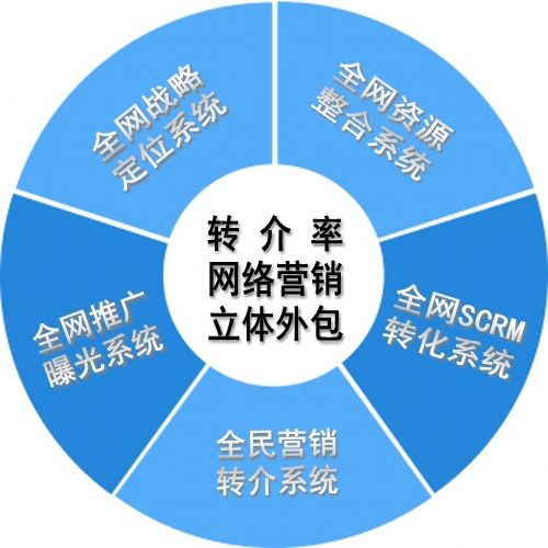 网络推广专员浅析网络推广期间网站收录如何提升？