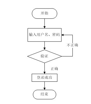 流程图