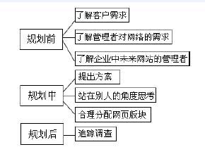 成都网站建设