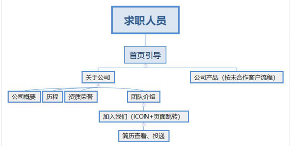 架构图