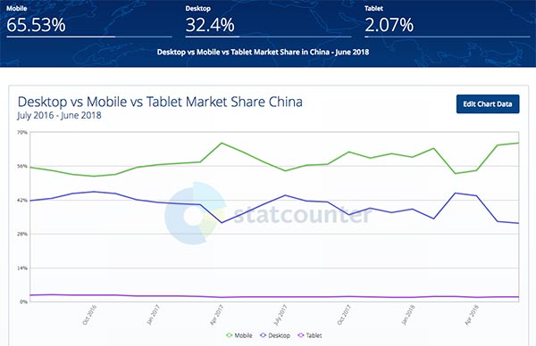 中国移动搜索份额