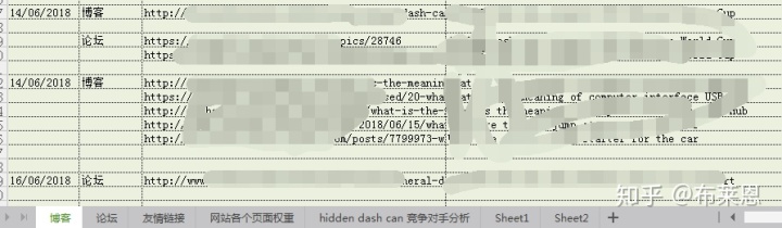 seo优化需要掌握哪些技巧？