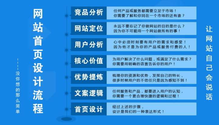 搞一个网站大概要多少钱？