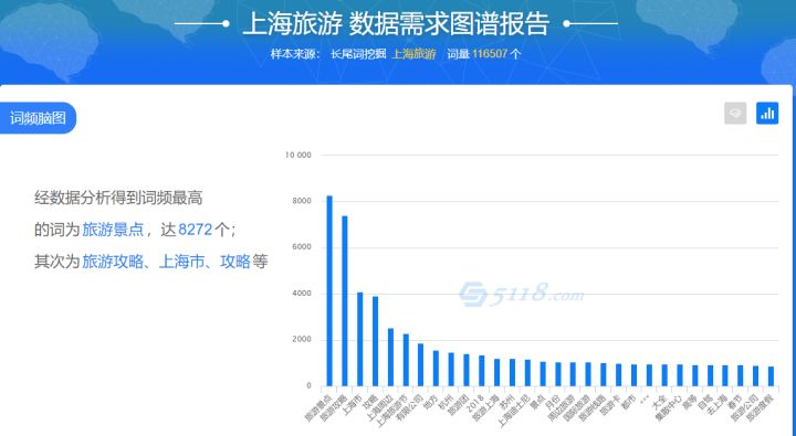 SEO网站的关键词如何排名上首页呢？